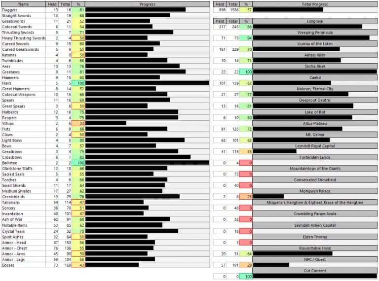 Elden Ring Progression Checklist - Elden Ring Mods